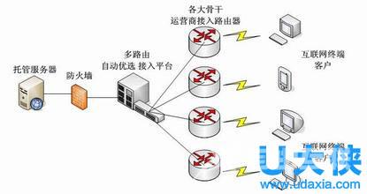 Windows 2003系统路由服务的配置方法详解