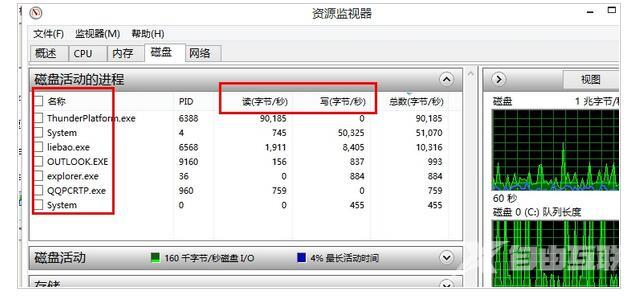 win8磁盘100%怎么办？win8磁盘使用率100%的解决方法