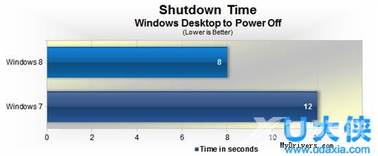 windows7激活工具有哪些？windows7激活工具介绍