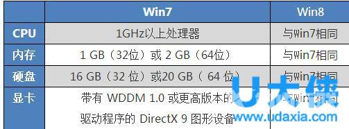 windows7激活工具有哪些？windows7激活工具介绍