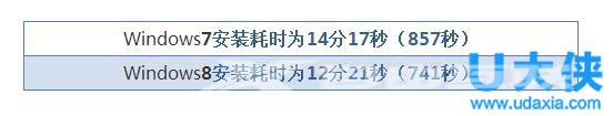 win7和win8哪个好？win7和win8对比介绍