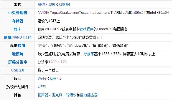 windows 8操作系统对硬件有哪些要求