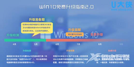 系统升级win10配置要求有哪些