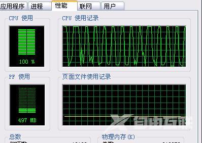 CPU使用率高的原因及解决方法