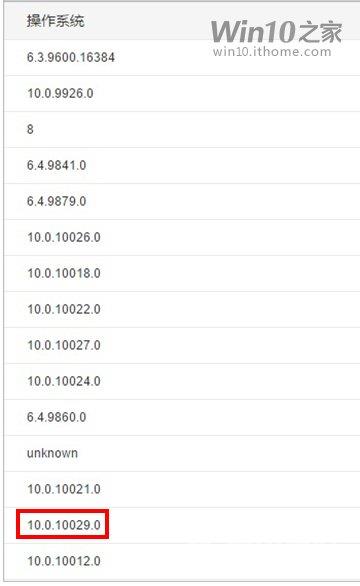 Win10开发最新进展：10.0.10029.0版本号曝光