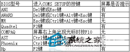 Win7鼠标右键中的“打开好桌道壁纸”选项怎么去除？