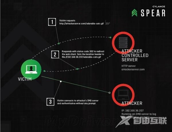 曝新漏洞 Windows系统所有版本皆中招