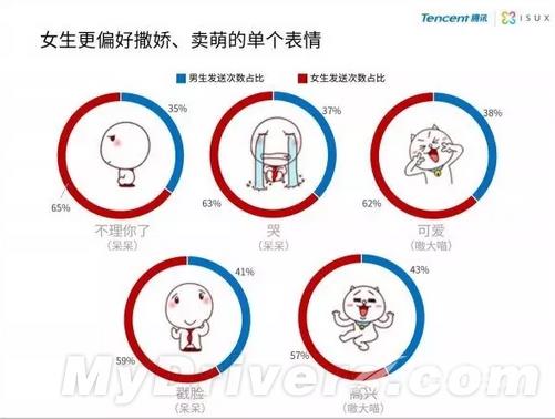 被用了1000000000次的QQ表情