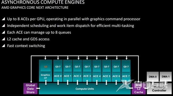 N卡惨败DX12！NVIDIA：驱动问题而已