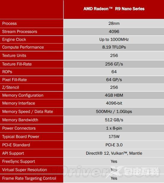 AMD R9 Nano神卡深度评测 15厘米的奇迹！