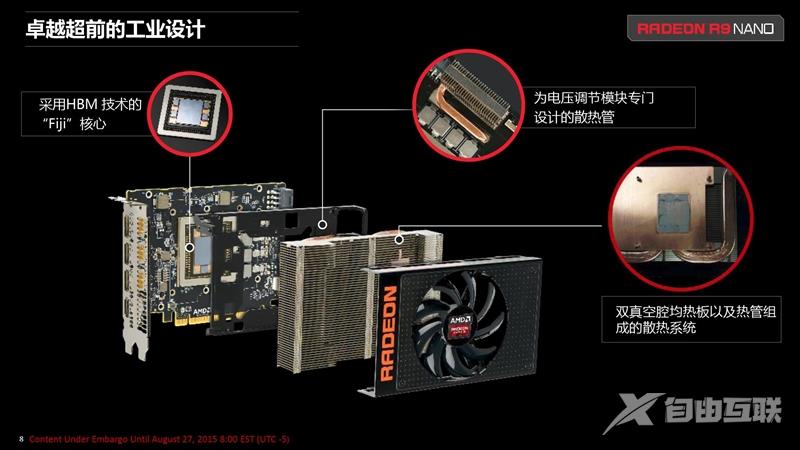 AMD R9 Nano神卡深度评测 15厘米的奇迹！