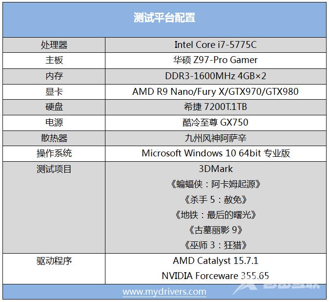 AMD R9 Nano神卡深度评测 15厘米的奇迹！