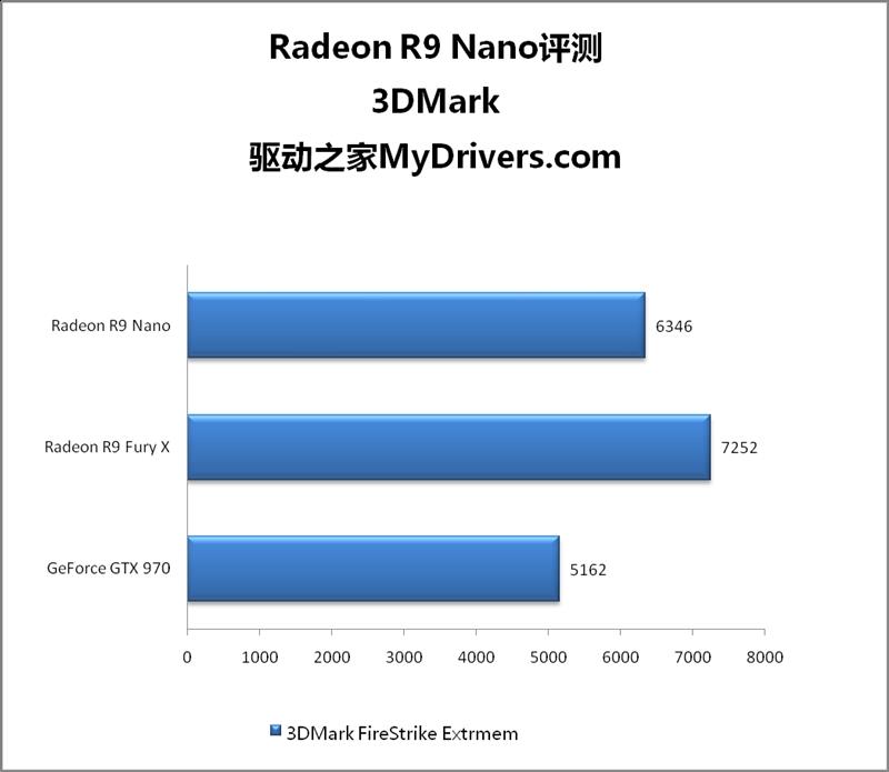 AMD R9 Nano神卡深度评测 15厘米的奇迹！