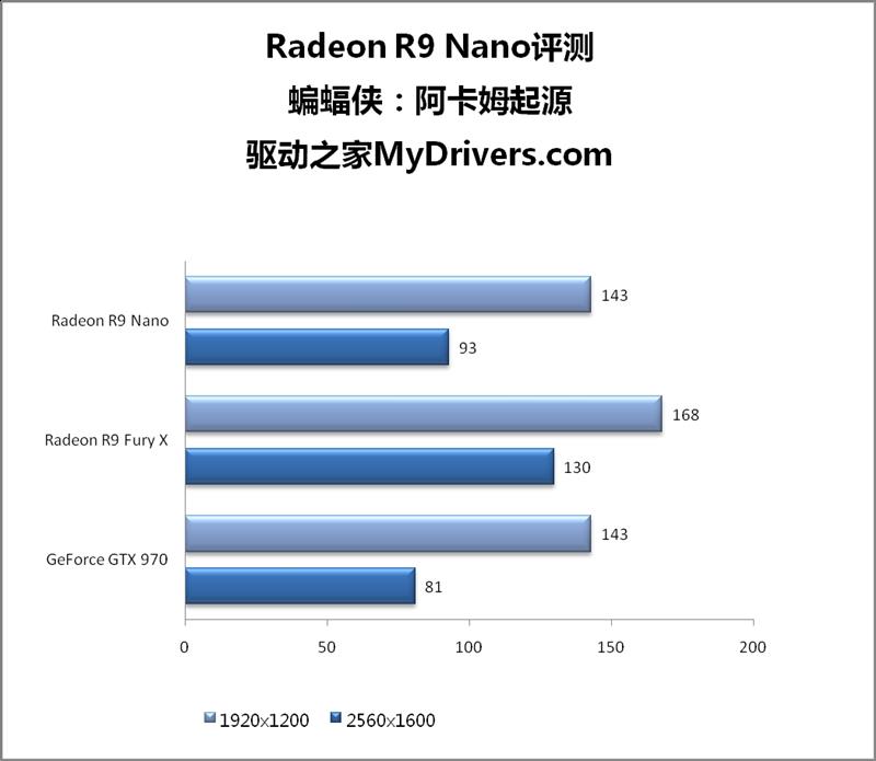 AMD R9 Nano神卡深度评测 15厘米的奇迹！