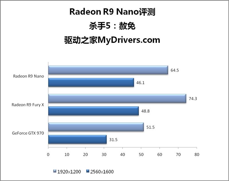 AMD R9 Nano神卡深度评测 15厘米的奇迹！