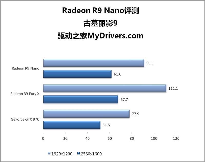 AMD R9 Nano神卡深度评测 15厘米的奇迹！