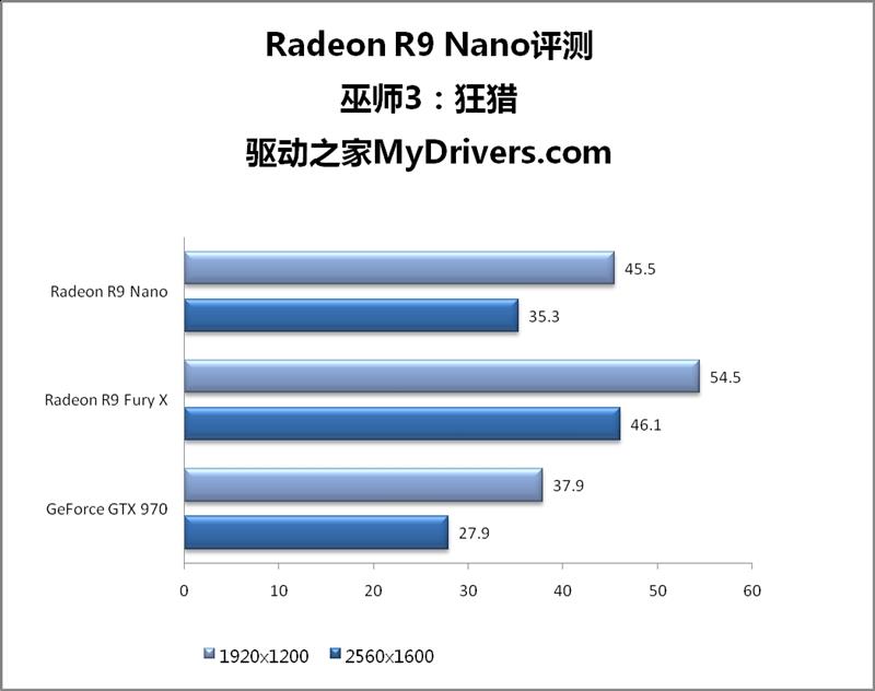 AMD R9 Nano神卡深度评测 15厘米的奇迹！