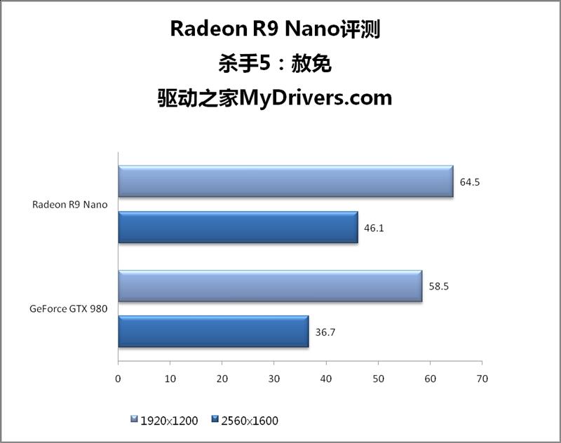 AMD R9 Nano神卡深度评测 15厘米的奇迹！