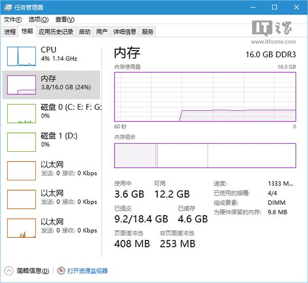 联想要逆袭PC不死：2016年彻底复苏