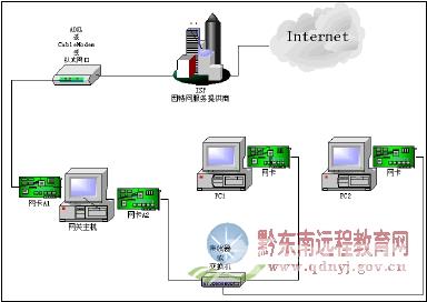 XP系统为什么有多个本地连接