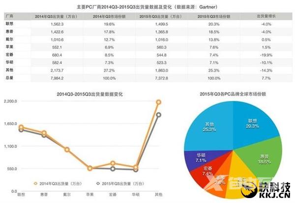 正面PK帕斯卡 AMD双芯新卡皇