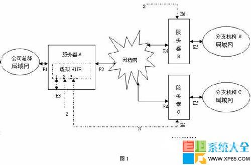 XP系统实现高效安全的VPN连接办法