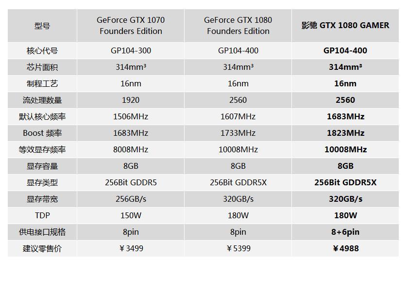 如果有什么游戏一发核弹搞不定，那就来两发：GTX1080 双卡 SLI