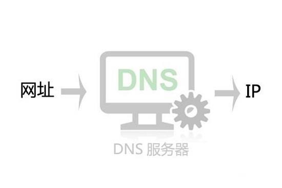 从输入域名网址到打开网站 这背后究竟发生了什么？