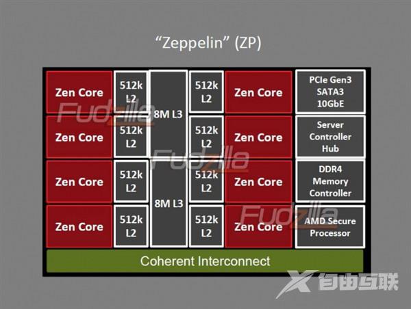 AMD ZEN的战斗力:新工艺+新架构