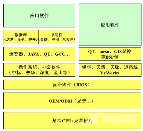 龙芯3A2000开源电脑首发 支持自主IT生态建设