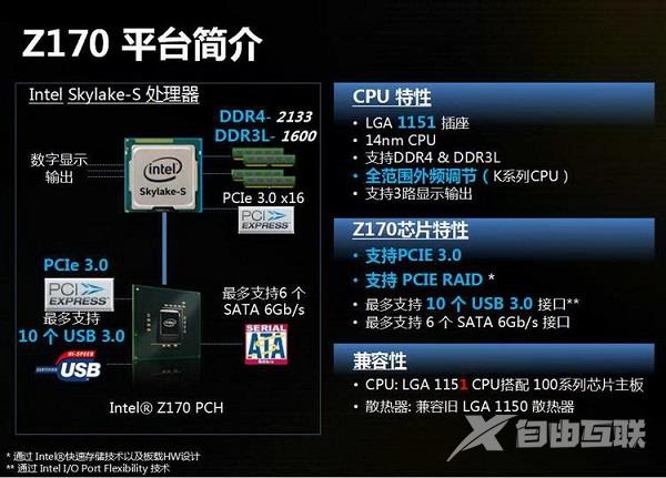 i7-6700配什么显卡和主板？