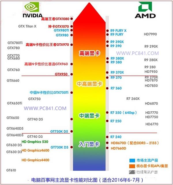 i7-6700配什么显卡和主板？