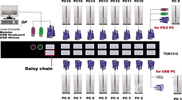 这些隐藏的小技巧您的让iPad得心应手