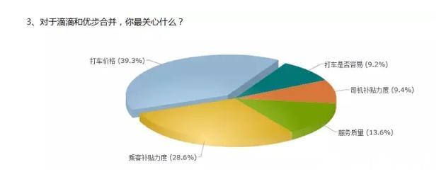 滴滴优步中国合并：这五点你必须知道