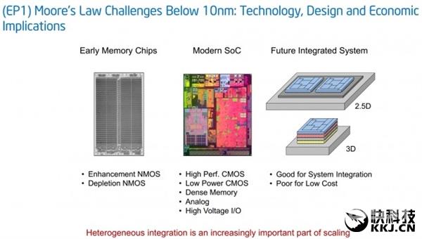 最强10nm！Intel Cannonlake处理器试产：提升50%