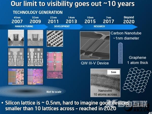 最强10nm！Intel Cannonlake处理器试产：提升50%