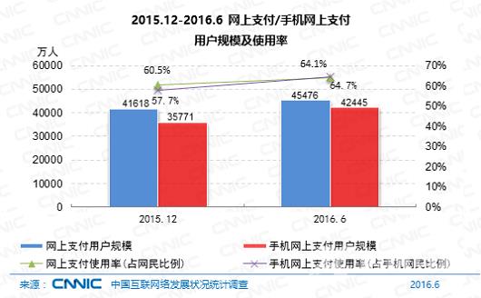 中国互联网数据报告：核心数据图解