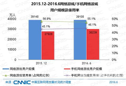 中国互联网数据报告：核心数据图解