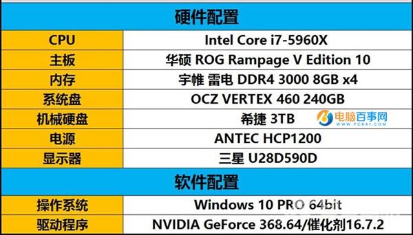 移动级桌面级显卡对比分析