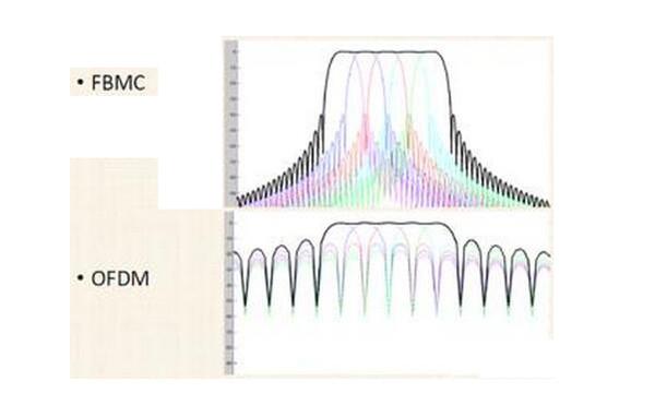 MIMO/毫米波/FBMC 5G技术许许多今天只捡关键说