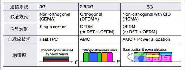 MIMO/毫米波/FBMC 5G技术许许多今天只捡关键说