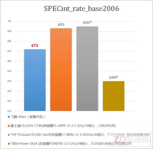 Win8手机数据线连接电脑没反应如何解决？