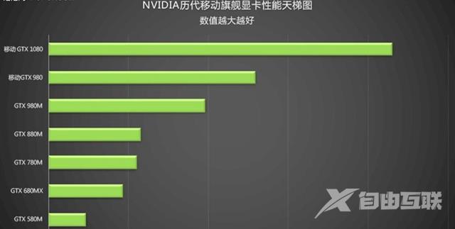 从入门到旗舰卡皇 NV历代移动显卡规格对比 (图文)