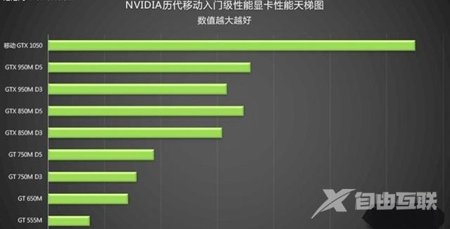 从入门到旗舰卡皇 NV历代移动显卡规格对比 (图文)