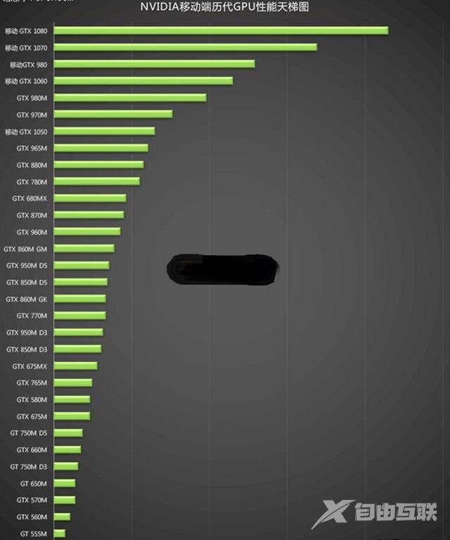 从入门到旗舰卡皇 NV历代移动显卡规格对比 (图文)