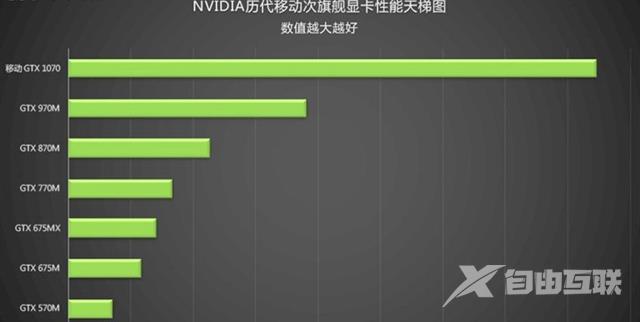 从入门到旗舰卡皇 NV历代移动显卡规格对比 (图文)