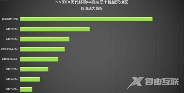 从入门到旗舰卡皇 NV历代移动显卡规格对比 (图文)