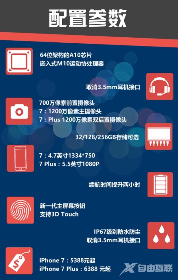 5388起买吗？一分钟看懂iPhone 7/7 Plus