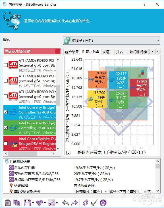 预热七代酷睿？金泰克X3 DDR4-2400内存评测