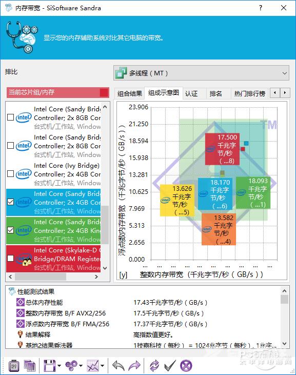 预热七代酷睿？金泰克X3 DDR4-2400内存评测